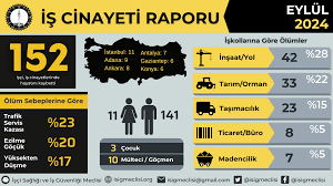 İSİG 2024 Raporu Açıklandı